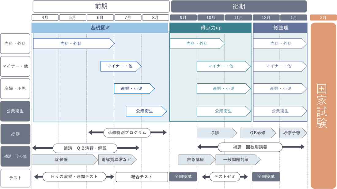 【年間カリキュラム】